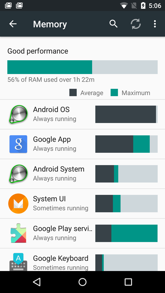 RAM Manager - Cakers’ Review: Development Challenges and Expectations for Android M