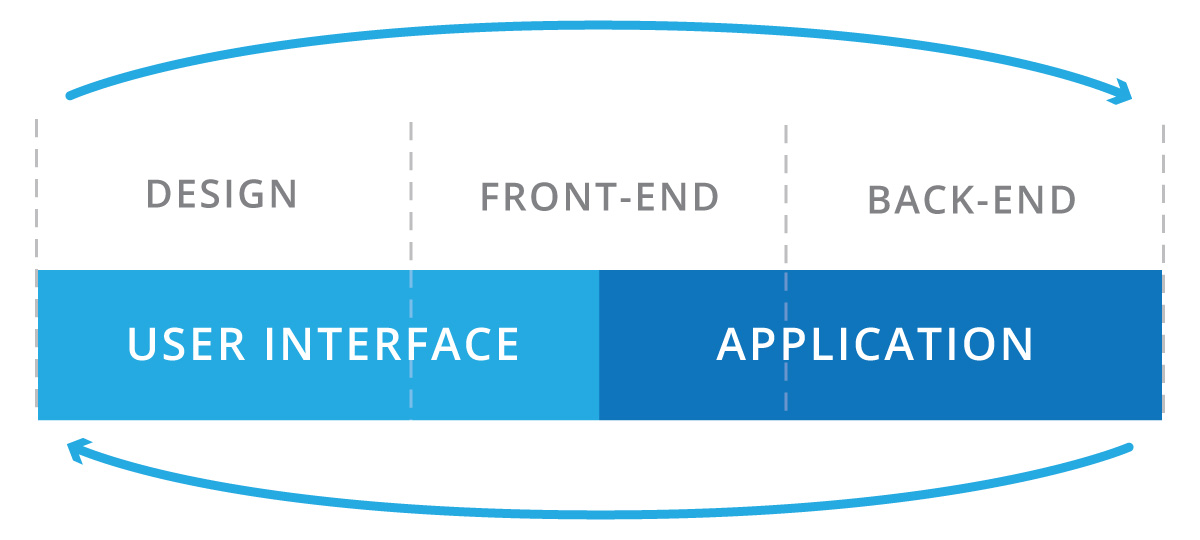 ui-app-diagram-1