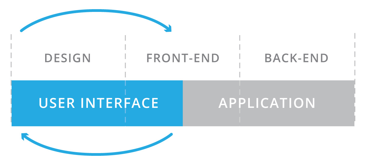 ui-app-diagram-2