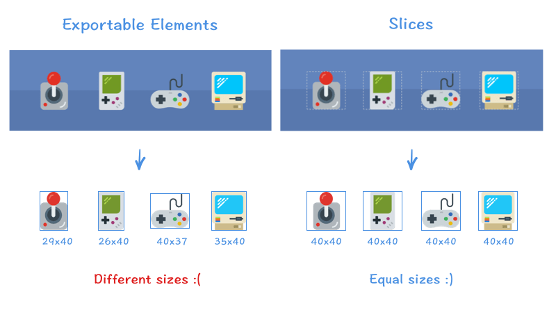 export sizes