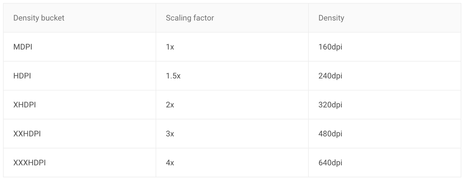 Android screen densities