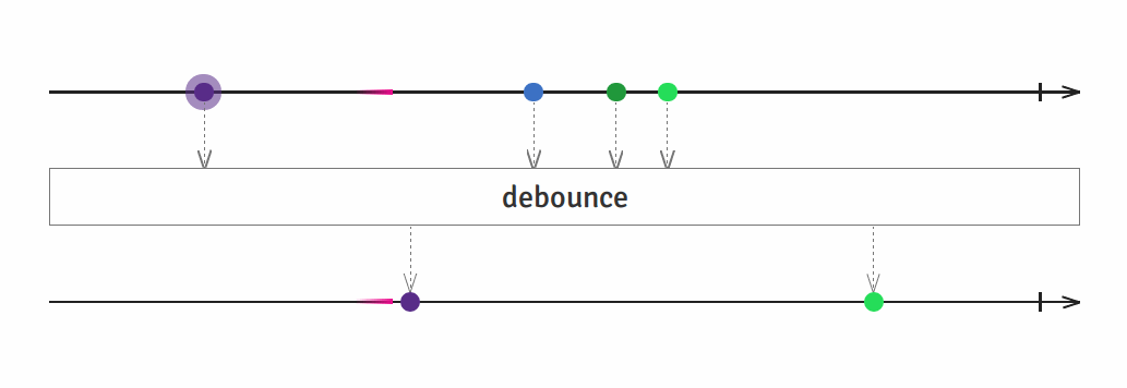 Функция debounce. RXJS debounce. Debounce React. Redux observable debounce.