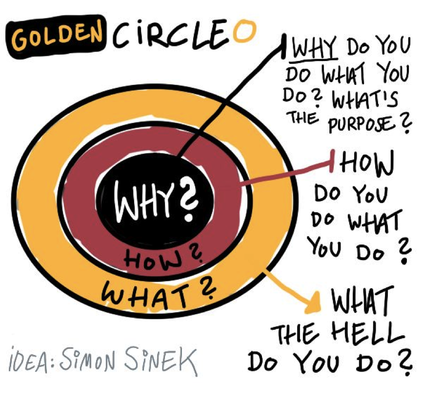 Golden Circle