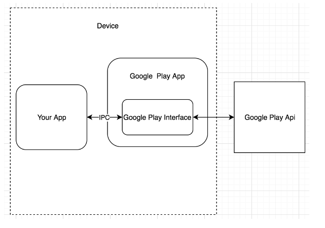 Sandbox In Space - Apps on Google Play