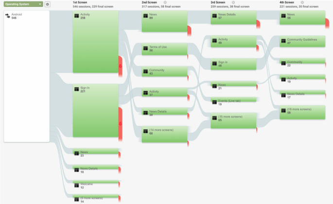 GA's Screen Funnel example