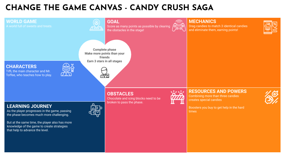 Candy Crush Canvas Board