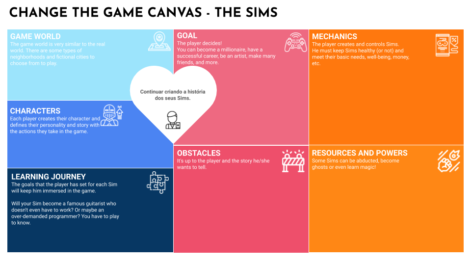 The Sims Canvas Board