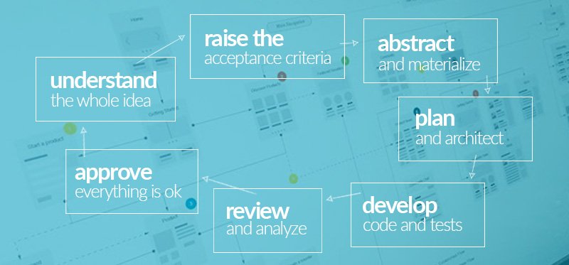 task flow