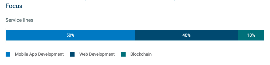 web app development company in Latin America