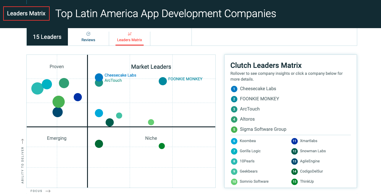 web app development company in Latin America