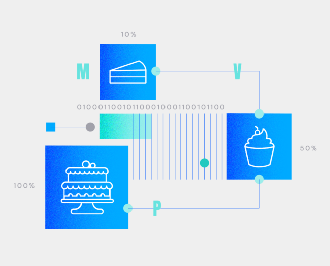 what is minimum viable product mvp