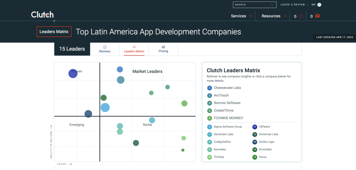 clutch leader matrix software development latin america