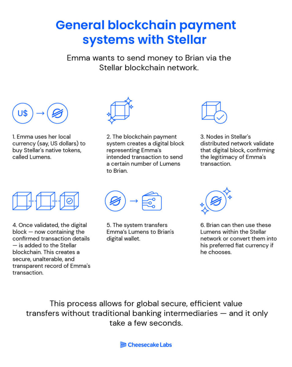 how does blockchain payment system works