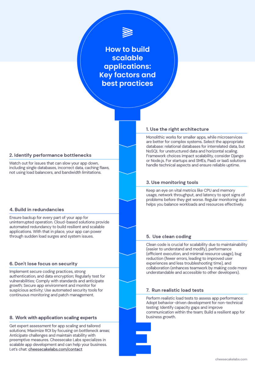 infographic how to build scalable applications