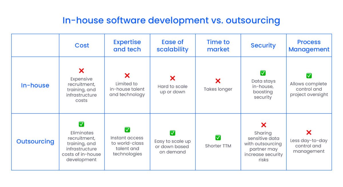 comparison table it outsourcing vs in house