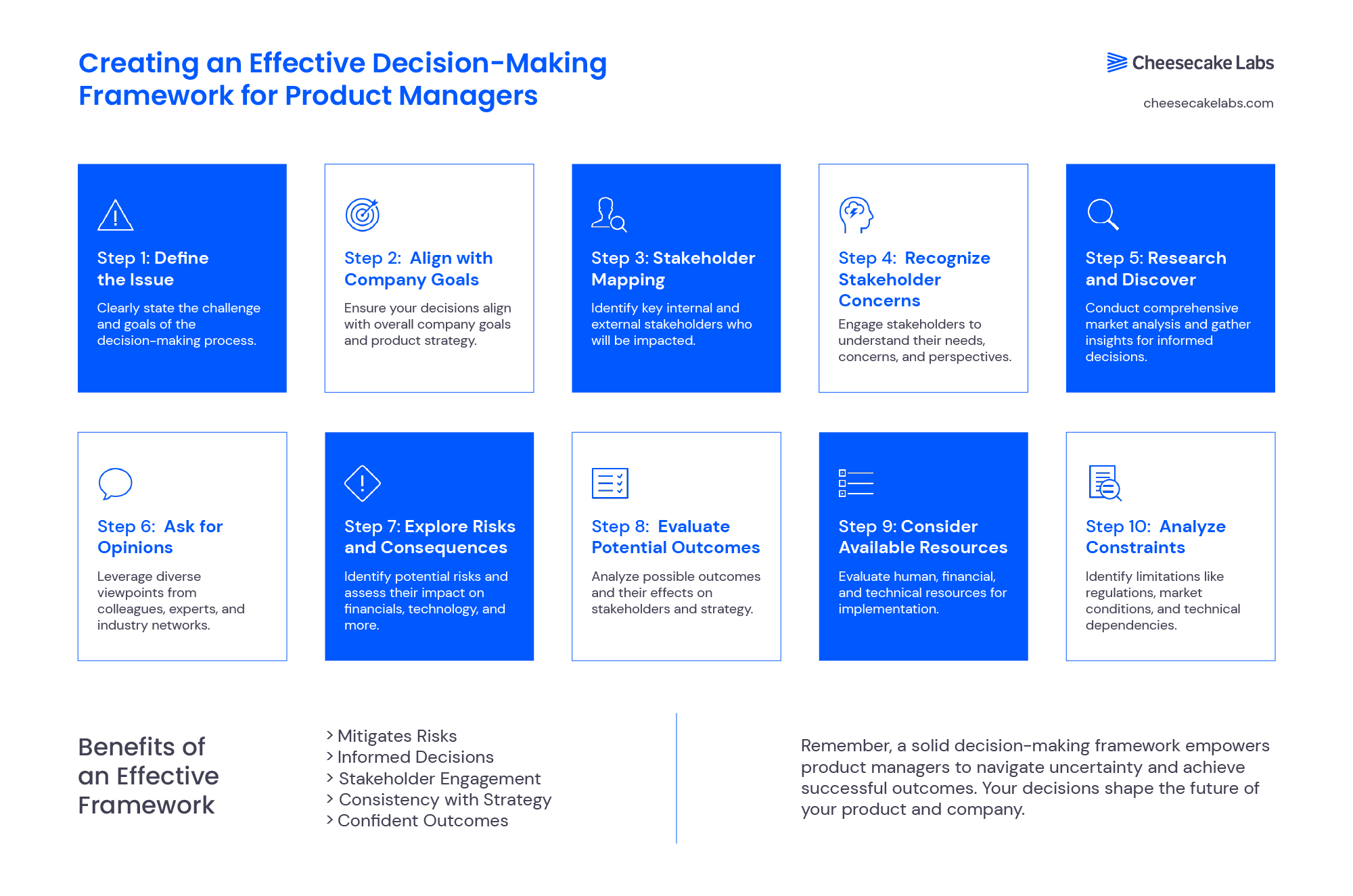 infographic decision making in business best practices