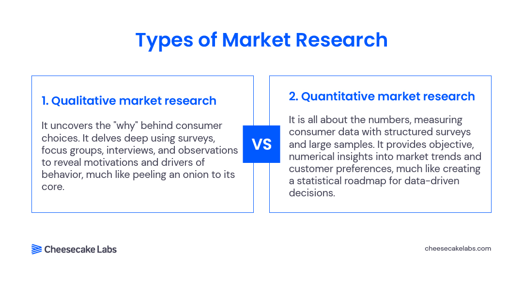 consumer research methods in product development