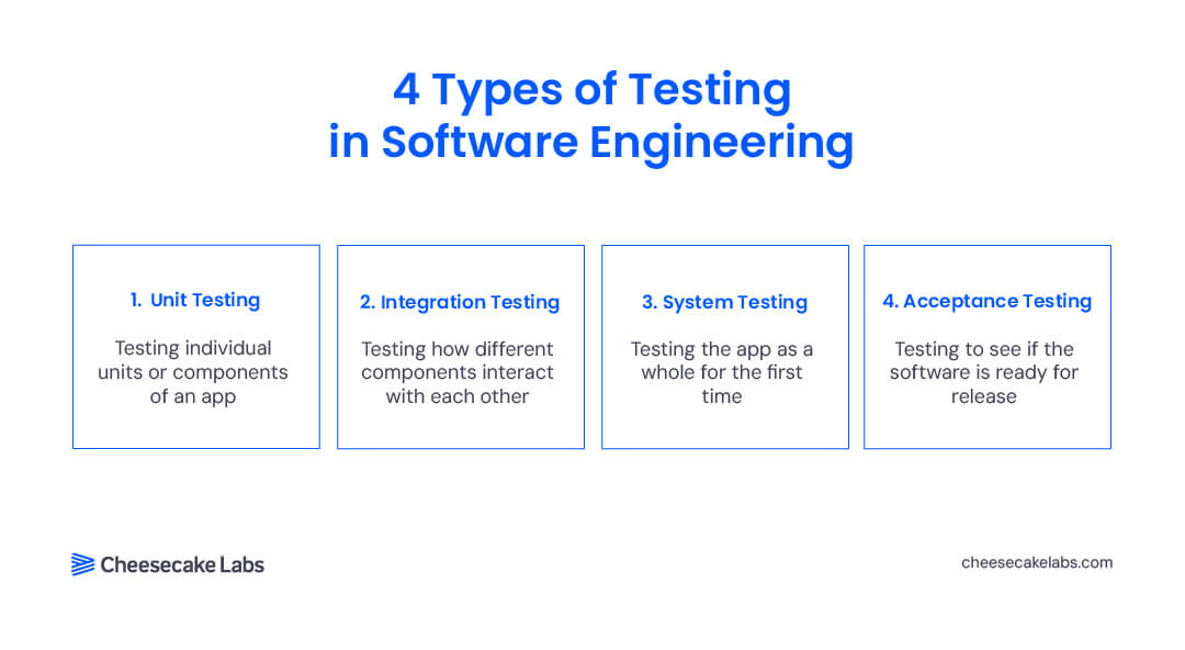 types software testing