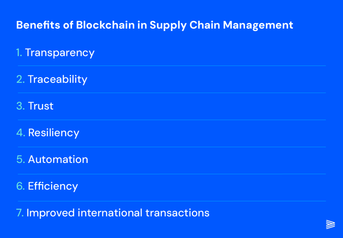 Blockchain in Supply Chain Management: Streamlining Operations