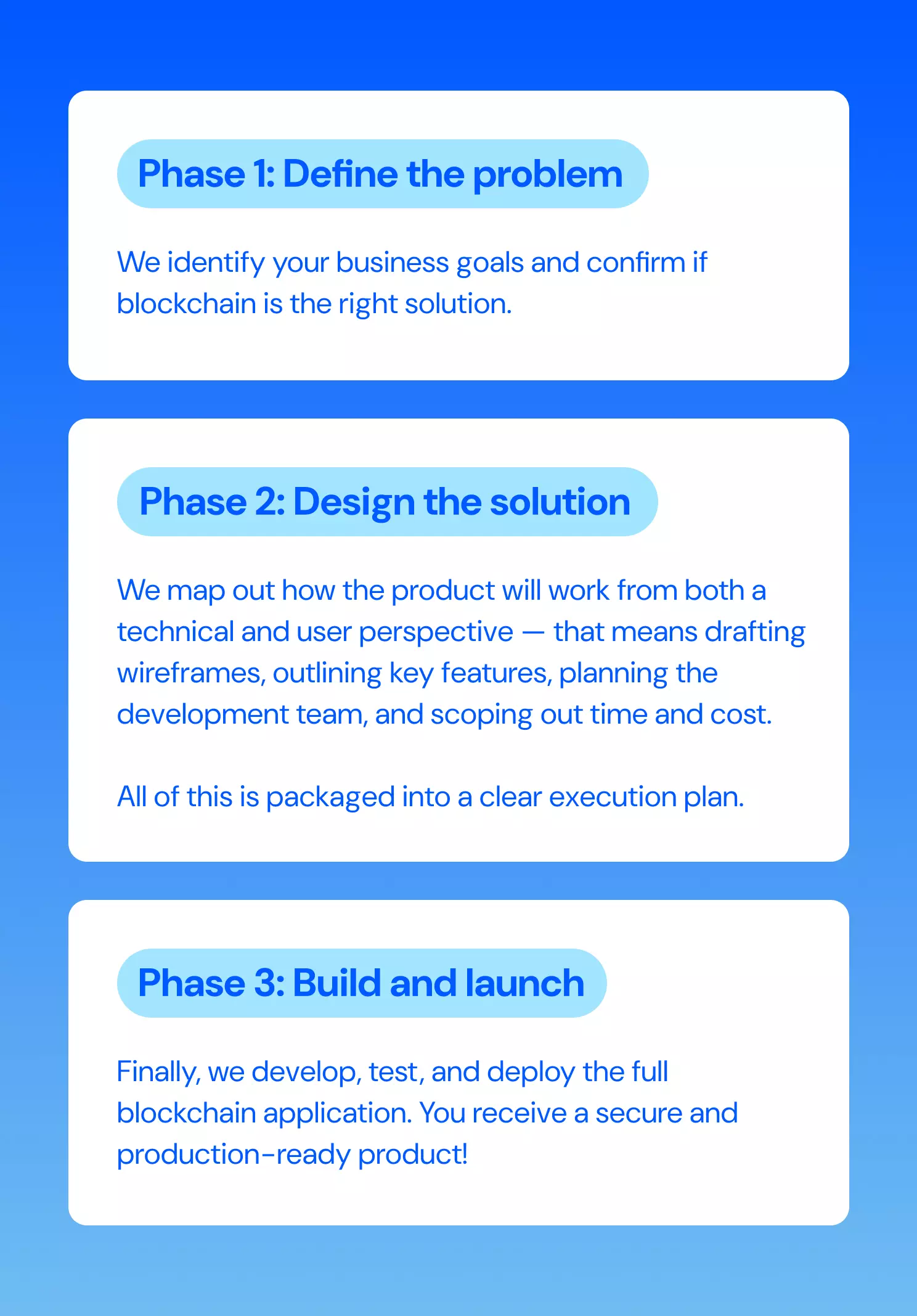 What Is Blockchain Technology and How Does It Work?