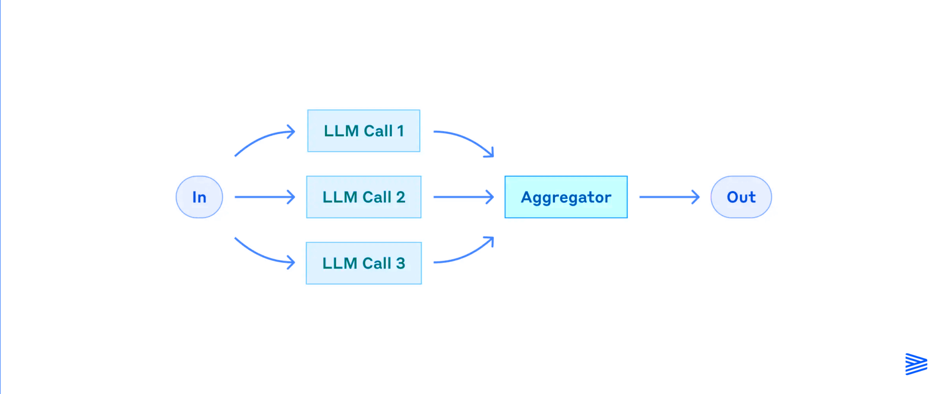 ai-agents-parallelization