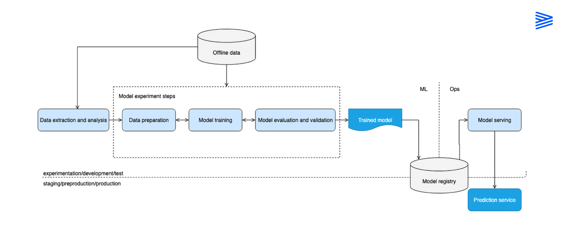 Implementation-of-AI-Systems
