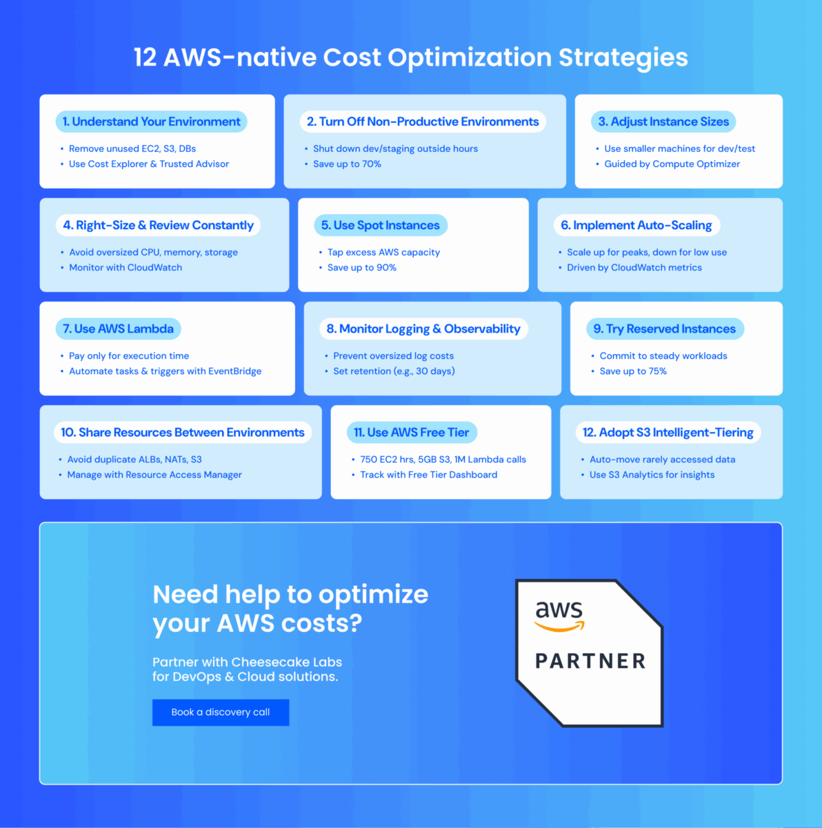 AWS FinOps Best Practices: How to Cut and Optimize Cloud Costs