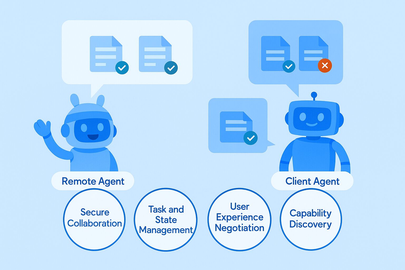 how a2a protocol works