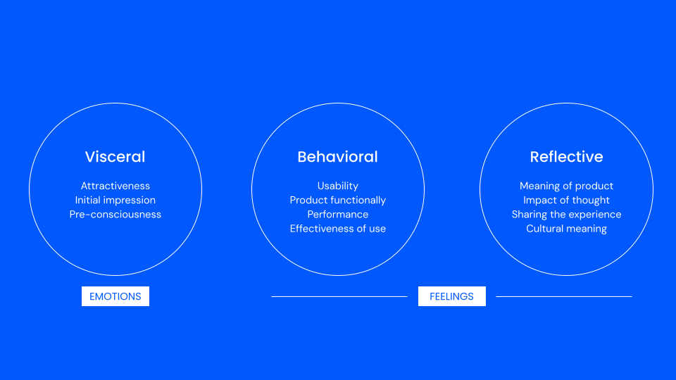  three levels of emotional design