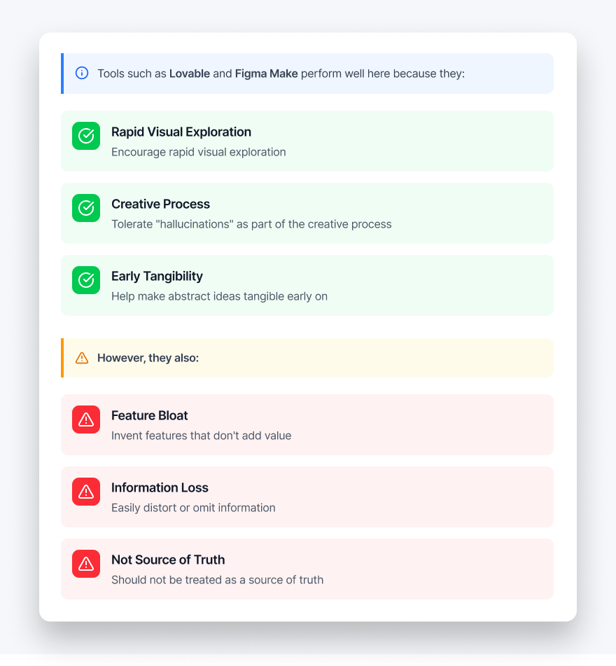 Tools such as Lovable and Figma Make perform well here because they:
Encourage rapid visual exploration;
Tolerate “hallucinations” as part of the creative process;
Help make abstract ideas tangible early on.
However, they also:
Invent features that don’t add value;
Easily distort or omit information;
Should not be treated as a source of truth.