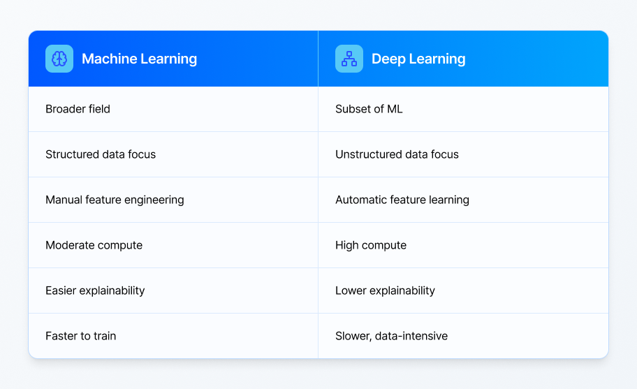 machine learning x deep learning