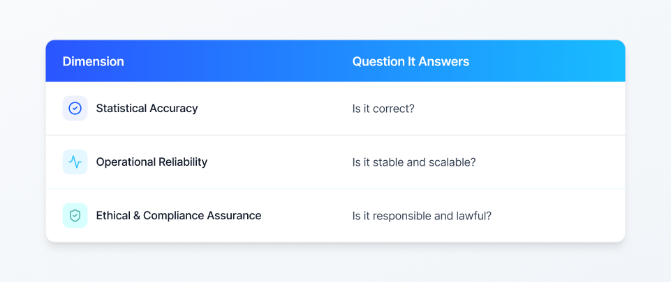 production-grade, enterprise-ready Machine Learning