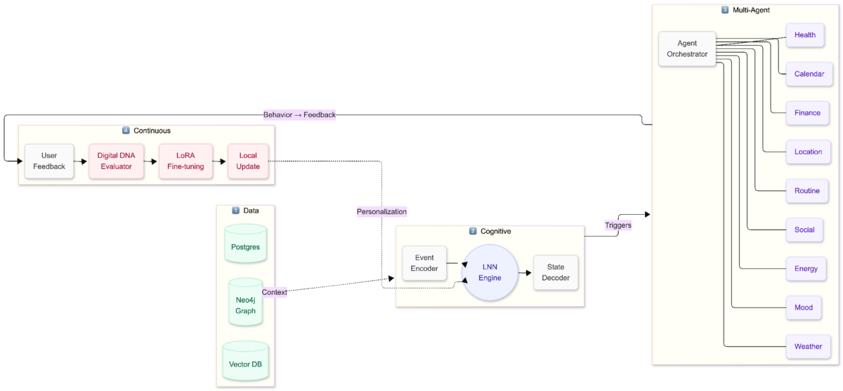 Thinking in networks: the brain ecosystem