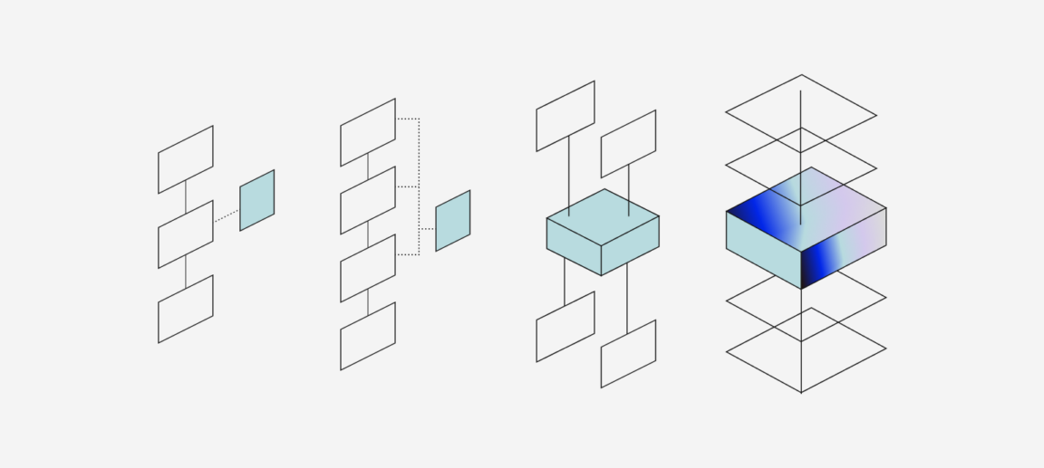7-dimensions-of-AI-readiness