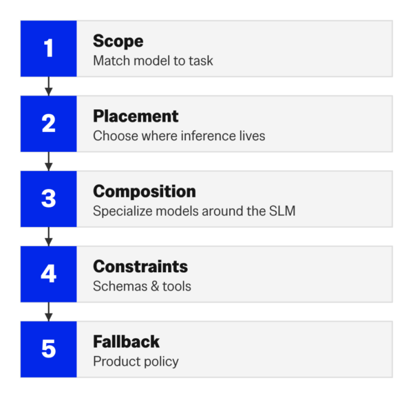 slm-edge-01-five-layer-stack | | Cheesecake Labs