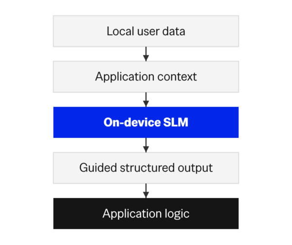 slm-edge-10-phone-example | | Cheesecake Labs