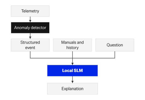 slm-edge-12-factory-example | | Cheesecake Labs