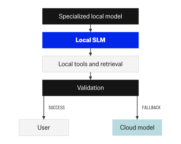 slm-edge-14-hybrid-system | | Cheesecake Labs